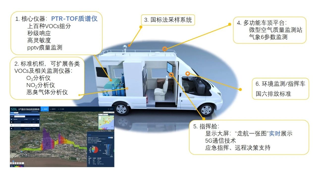 大氣VOCs溯源走航監(jiān)測產(chǎn)品服務(wù).jpg 大氣VOCs溯源走航監(jiān)測產(chǎn)品服務(wù).jpg